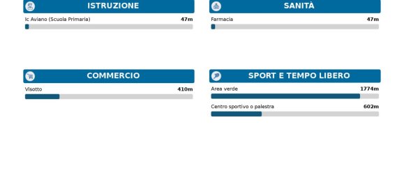 12 rooms House in Pordenone, Italy No. 30283 14