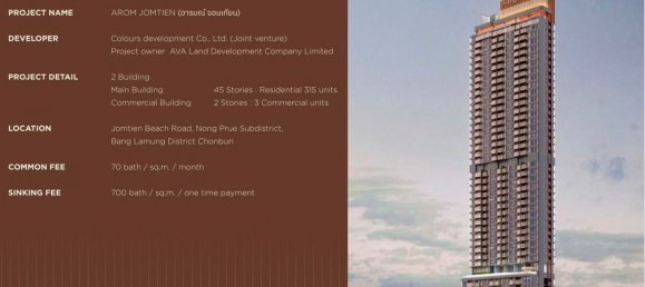 1 chambre Condo à Pattaya, Thailand No. 12012 22