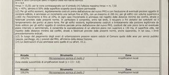 600m² Land in Teramo, Italy No. 251940 5