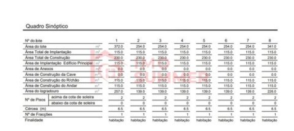 Земельный участок 254м² в Вила ду Конди, Португалия № 151838 7