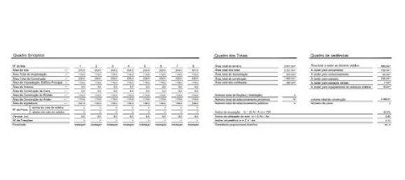 Земельный участок 254м² в Вила ду Конди, Португалия № 151838 11