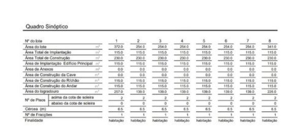 Земельный участок 254м² в Вила ду Конди, Португалия № 151838 10