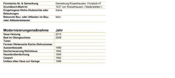 2 Schlafzimmer Haus in Niederstetten, Germany, Nr. 308244 15