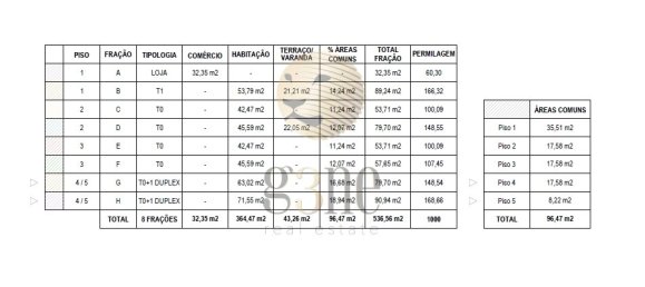 Edifício em Porto, Portugal 364 m² N.º 143075 11