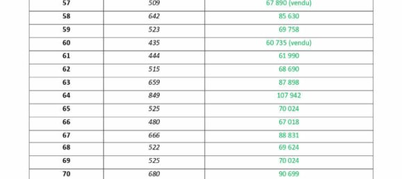 Grundstück in Meung-sur-Loire, France, Nr. 268255 3