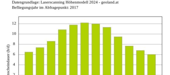  Land in Imst, Austria No. 218368 9