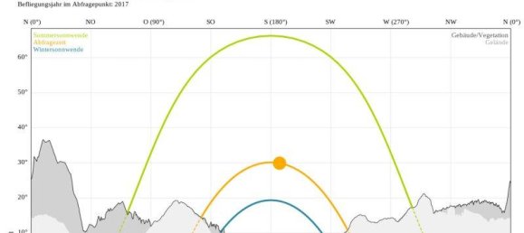  Land in Imst, Austria No. 218368 10