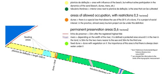 Hotel em Paracuru, Brazil 990000 m² N.º 1 7