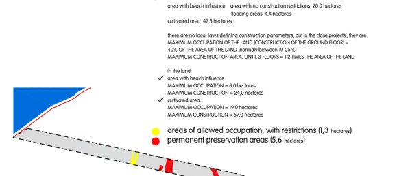 Hotel em Paracuru, Brazil 990000 m² N.º 1 8