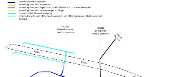 Hotel em Paracuru, Brazil 990000 m² N.º 1 5