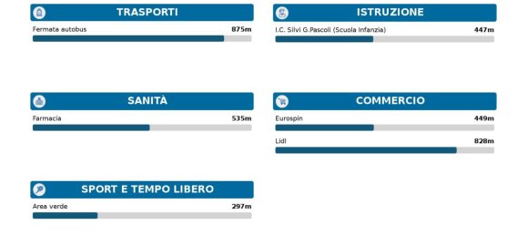 3-Zimmer Penthouse in Silvi, Italy, Nr. 287423 29