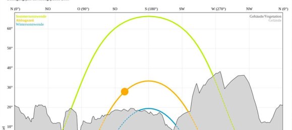 8 rooms Commercial property in Grosswilfersdorf, Austria No. 22701 32
