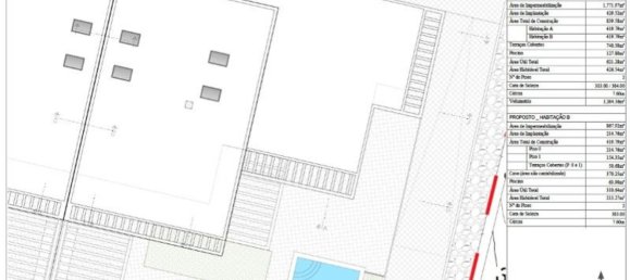 3108m² Land in Sao Bras de Alportel, Portugal No. 96550 21