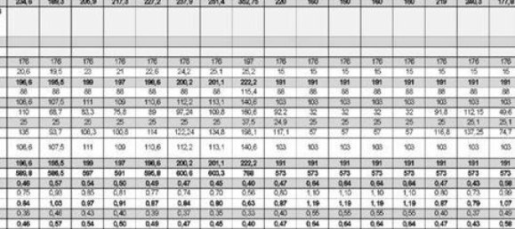 7900m² Land in Matosinhos, Portugal No. 150069 3
