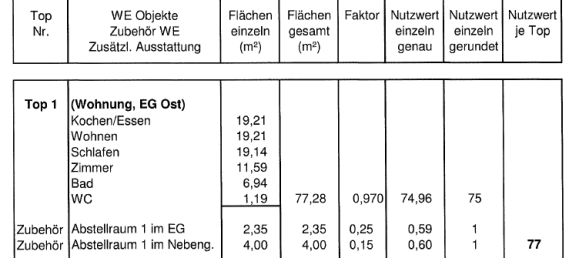 Квартира с 3 комнатами в Эбершванг, Австрия № 23440 5