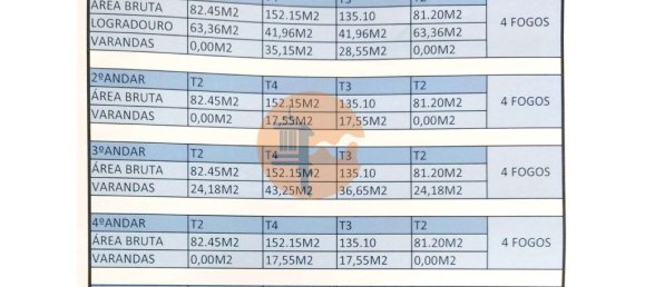 Земельный участок 712м² в Келфеш, Португалия № 104822 38