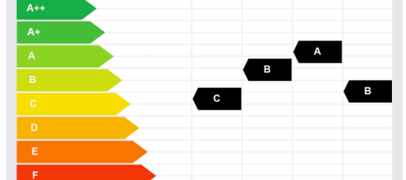 3غرفة شقة في Neusiedl am See, Austria رقم 208971 27