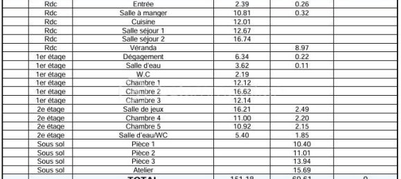 5 bedrooms House in Bondy, France No. 356380 18