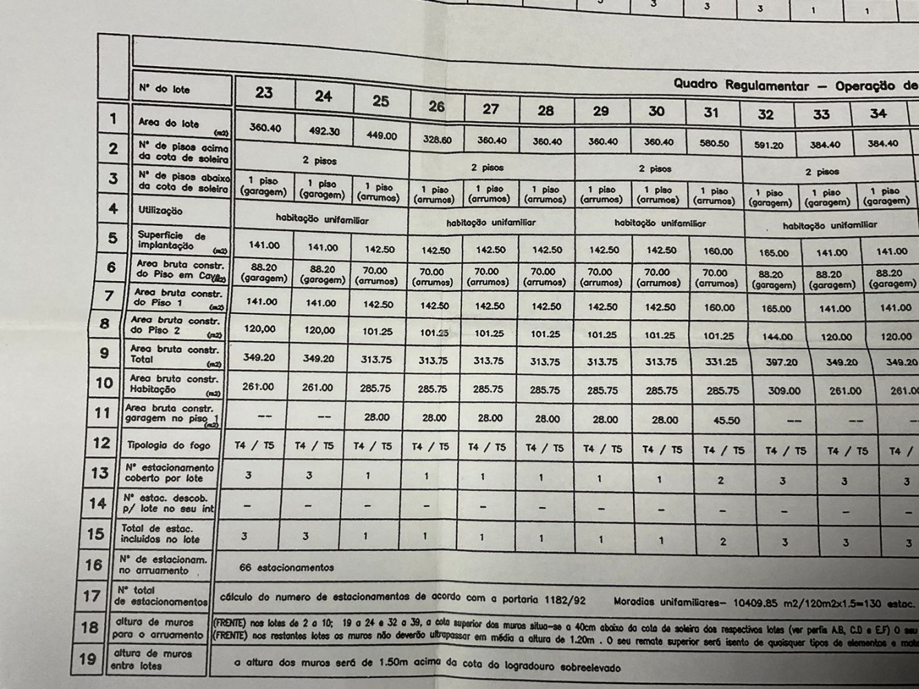  Land in Torres Vedras, Portugal No. 260400