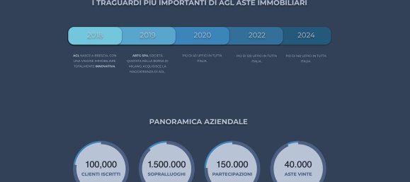 2 rooms Apartment in Giulianova, Italy No. 98325 17