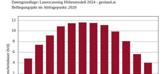 Land in Stans, Austria No. 13810 8
