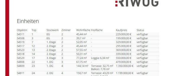 Apartamento de 2 habitaciónes en Ottakring, Austria No. 12400 15