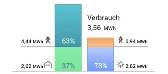 3 bedrooms Villa in Brandenburg, Germany No. 108202 8
