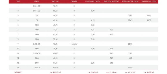 Terreno en Liesing, Austria No. 129181 5