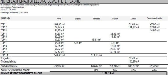 Terrain à Krems an der Donau, Austria 931m² No. 120165 17