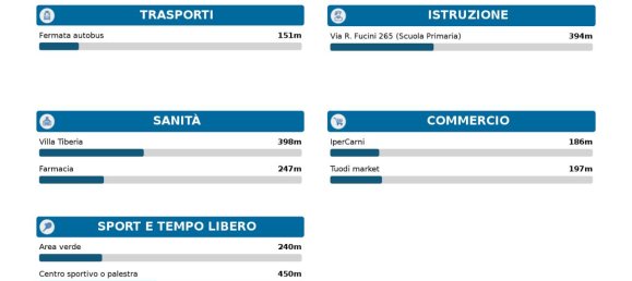 6-Zimmer Wohnung in Rome, Italy, Nr. 22394 17