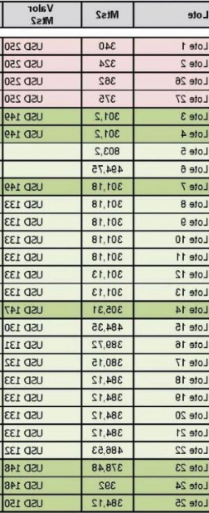 Grundstück in Escobar, Argentina, Nr. 43396