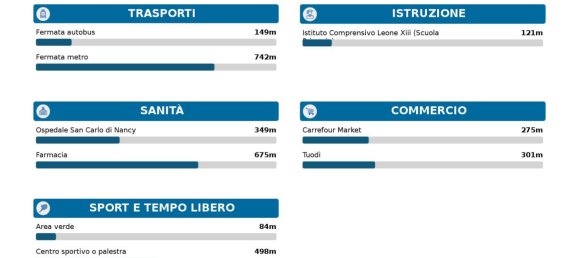 Apartamento de 3 habitaciónes en Rome, Italy No. 34605 22