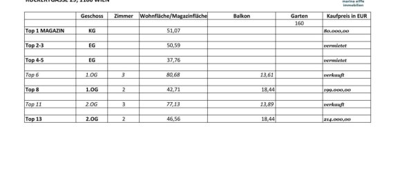 2 rooms Apartment in Ottakring, Austria No. 150301 8