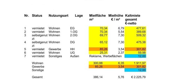 15-Zimmer Gebäude in Hamm, Germany, Nr. 59351 12