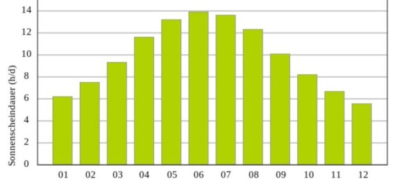 4 rooms House in Hartberg-Furstenfeld, Austria No. 223228 33