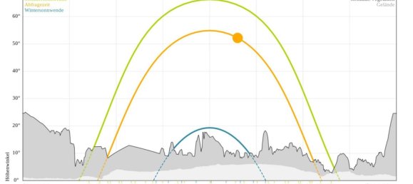 4 rooms House in Hartberg-Furstenfeld, Austria No. 223228 32