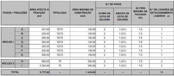 7080m² Land in Luz, Portugal No. 52360 29