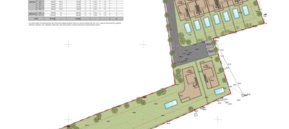 7080m² Land in Luz, Portugal No. 52360 26