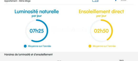 2 bedrooms Apartment in Paris, France No. 182770 13