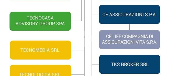 Casa de 1 dormitorio en San Severo, Italy No. 139131 8