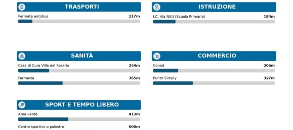 6-salle Appartement à Rome, Italy No. 198040 30