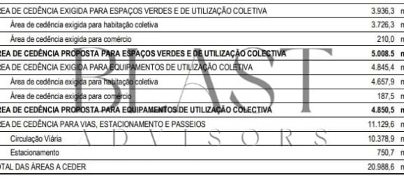 Grundstück in Vendas Novas, Portugal, Nr. 141587 25