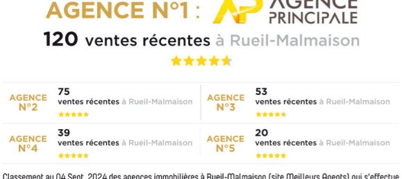 4 Schlafzimmer Haus in Rueil-Malmaison, France, Nr. 151413 35